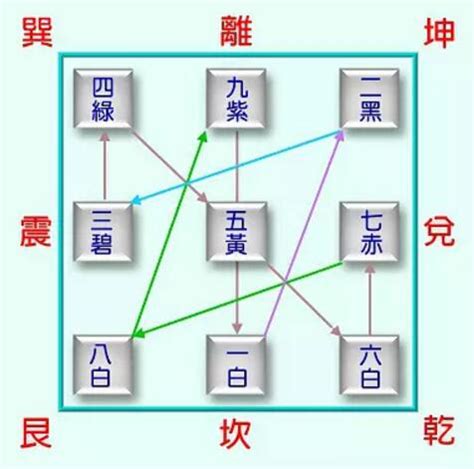 八白星命|九宫飞星意义详解